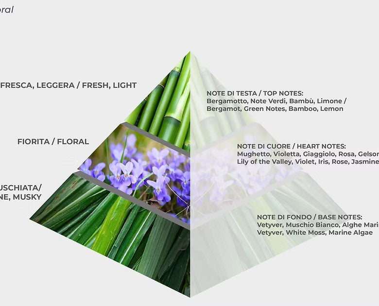 АРОМАТИЗИРАЩ СПРЕЙ ЗА ТЕКСТИЛ И ВЪЗДУХ SCENT COMPANY MILANO 500МЛ
